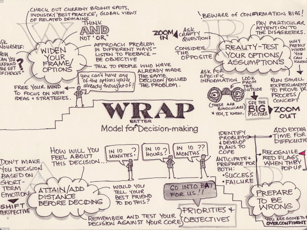 ដំណើរការសម្រេចចិត្តក្នុងជីវិត